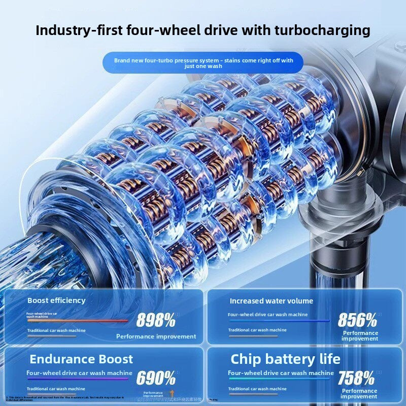 High-Pressure Car Washer